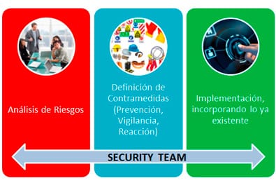 Equipo de Seguridad SMBS